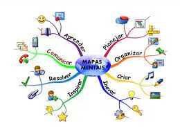 Capa de Baixar Curso Mapas Mentais Tiago Bacciotti: Dominando a Técnica