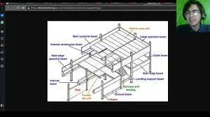 Capa de Concreto Pré-Moldado: Baixe Curso Essencial Projeto e Dimensionamento