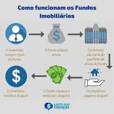 Capa de Baixar Curso Yubb Débora Duarte: Guia Completo para Investir