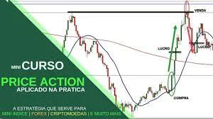 Capa de Baixar Curso Price Action Completo: Análise de Mercado Definitiva