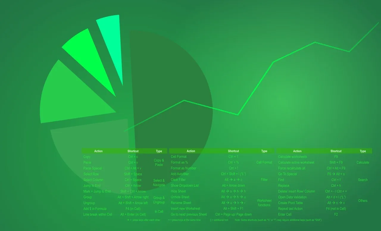 Capa de TopInvest com Excel: Baixar Curso Gabriel Ramos Completo
