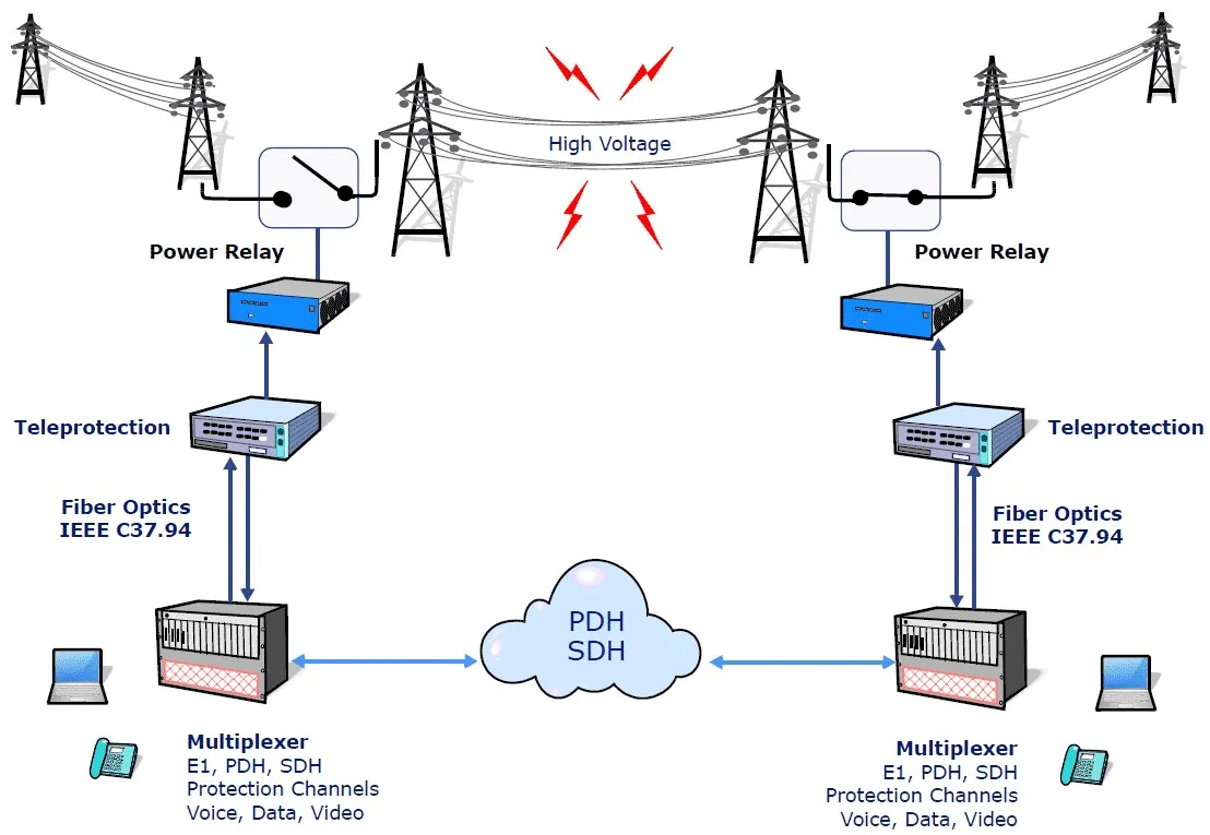 Capa de Curso PDH-SDH Download: Domine a Tecnologia [2024]